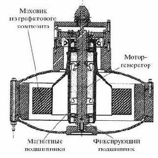 Схема гибрида автомобиля «тойота приус»
