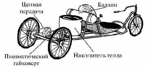 Схема пневмокара с подогревом воздуха горелками