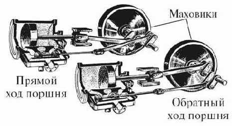 Старинная лесопильная машина с маховиком