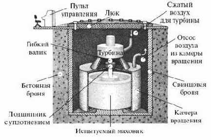 Быстрее крутить нельзя