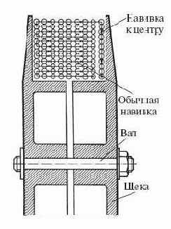 Далеко ли предел?