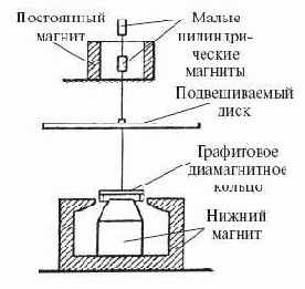 Автор монтирует свою магнитную подвеску крупного маховика в университете города Циттау (Германия)