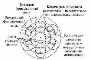 Баеровский контакт конических