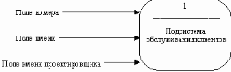 Системы и подсистемы