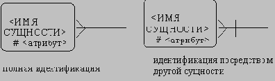 Case-метод Баркера