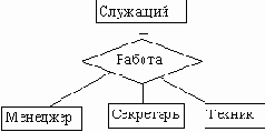 Подход, используемый в CASE-средстве Vantage Team Builder