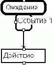 Инструмент разработчика ПО: реализация